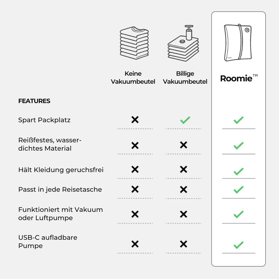 AirPack™ - Nie wieder Gepäck aufgeben