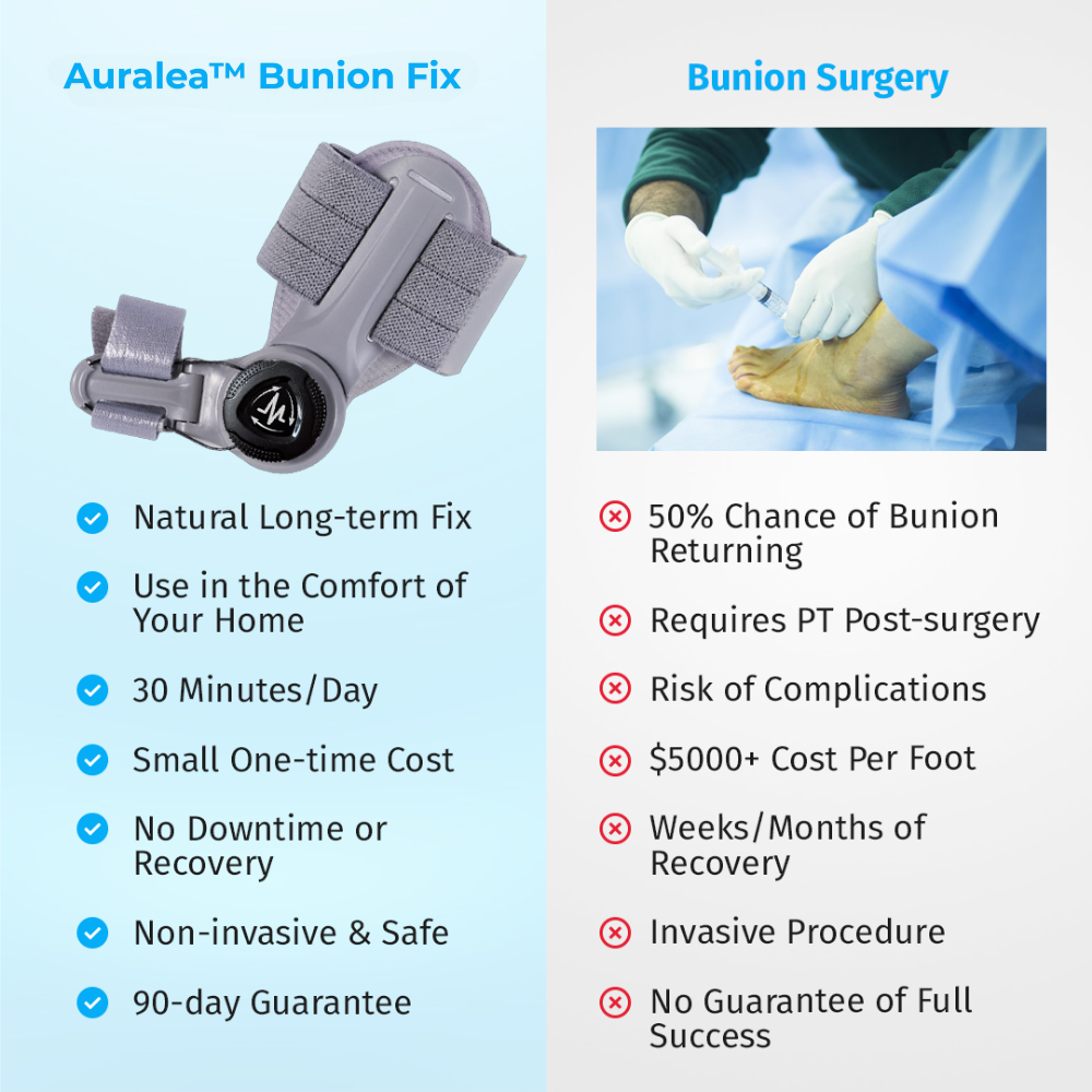 Auralea™ Bunion Fix