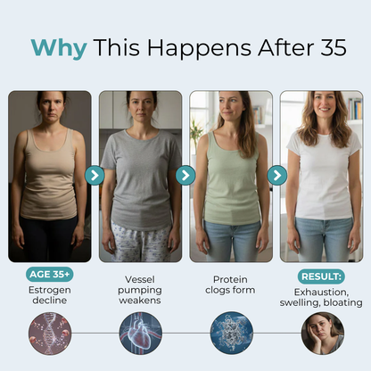 Lymphatic Drainage Capsules by Auralea™